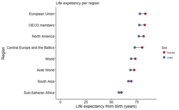 Female_lifeExpectancy-1